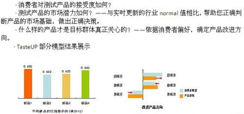 數(shù)字100市場(chǎng)研究公司的新產(chǎn)品測(cè)試內(nèi)容解析