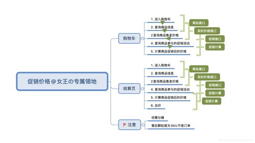 《產(chǎn)品讀書 電商產(chǎn)品經(jīng)理基于人貨場(chǎng)內(nèi)容的產(chǎn)品設(shè)計(jì)攻略》—— 數(shù)字時(shí)代，內(nèi)容賦能新零售的基石路徑
