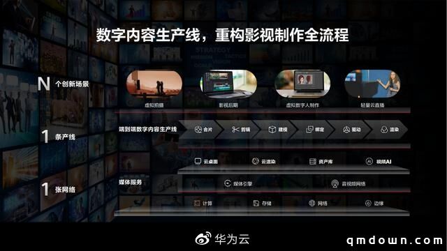 鴻蒙生態再上新臺階 用戶數突破1.2億，華為首位“數字人”驚艷亮相助力數字內容制作服務