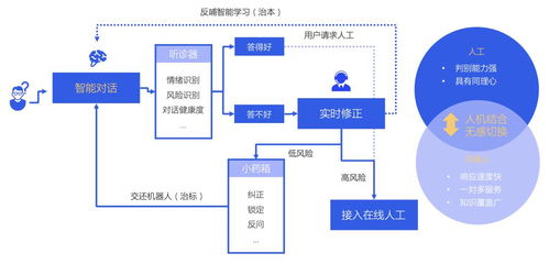 騰訊面向海量用戶的智能客服設計與數字內容制作服務